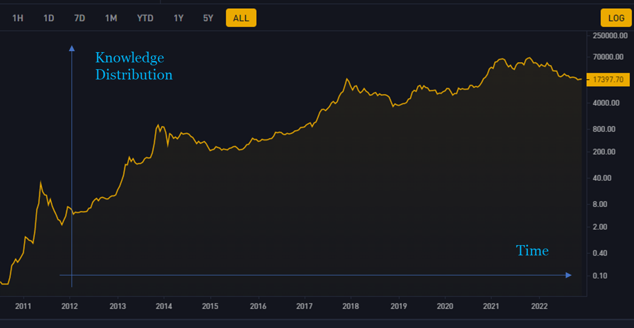 Bitcoin is Not a Hedge