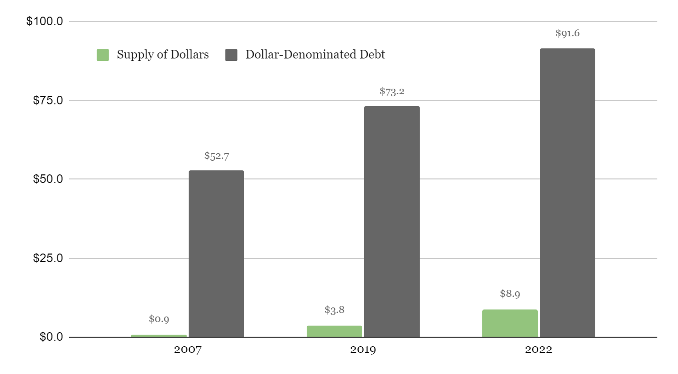 Bitcoin is Not a Hedge