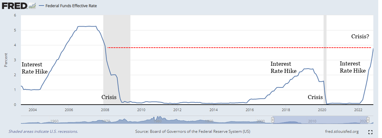 Bitcoin is Not a Hedge