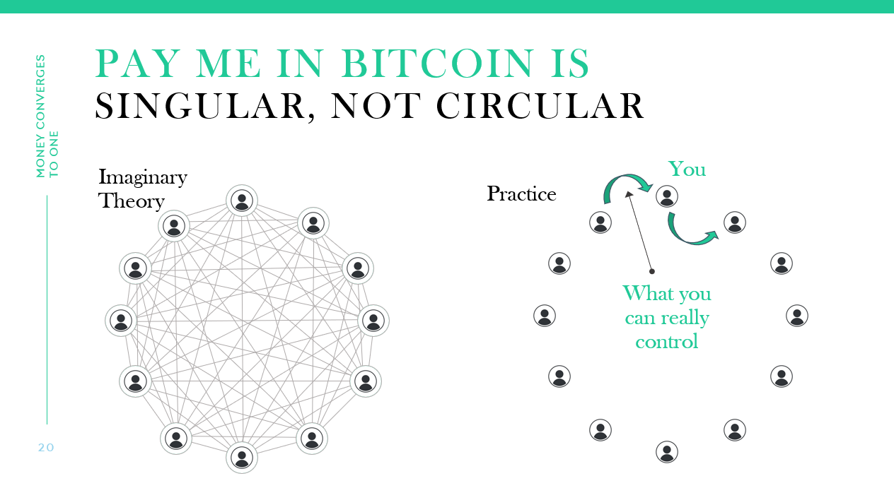 Bitcoin Payments: Singular, Not Circular - All You Can Control Is Your Business